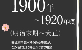 1900年～1920年頃（明治末期～大正）安城市手延べそうめん農家が、この頃には80軒近くにまで増加