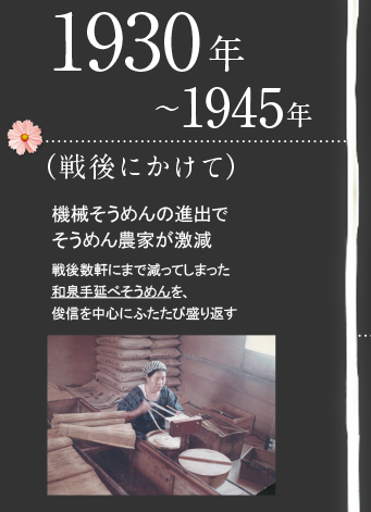 1930年～1945年（戦後にかけて）機械そうめんの進出でそうめん農家が激減　戦後数軒にまで減ってしまった和泉手延べそうめんを、俊信を中心にふたたび盛り返す